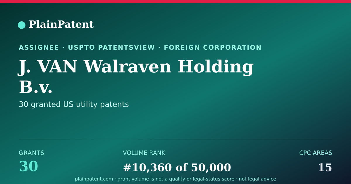 Shareable card for J. VAN Walraven Holding B.v. Patent Portfolio