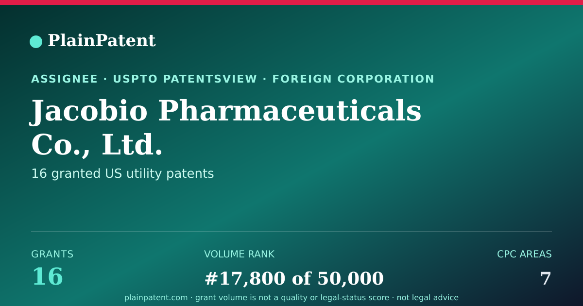 Shareable card for Jacobio Pharmaceuticals Co., Ltd. Patent Portfolio
