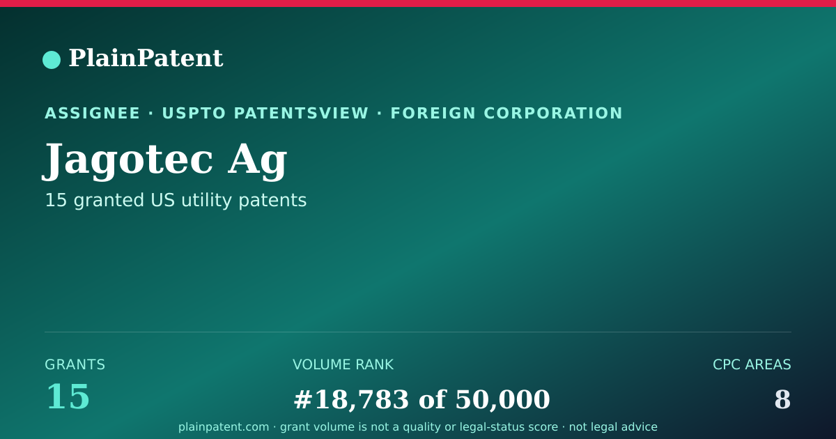 Shareable card for Jagotec Ag Patent Portfolio