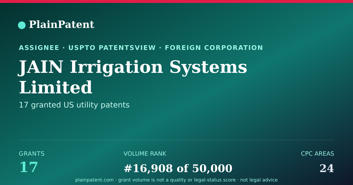 Shareable card for JAIN Irrigation Systems Limited Patent Portfolio