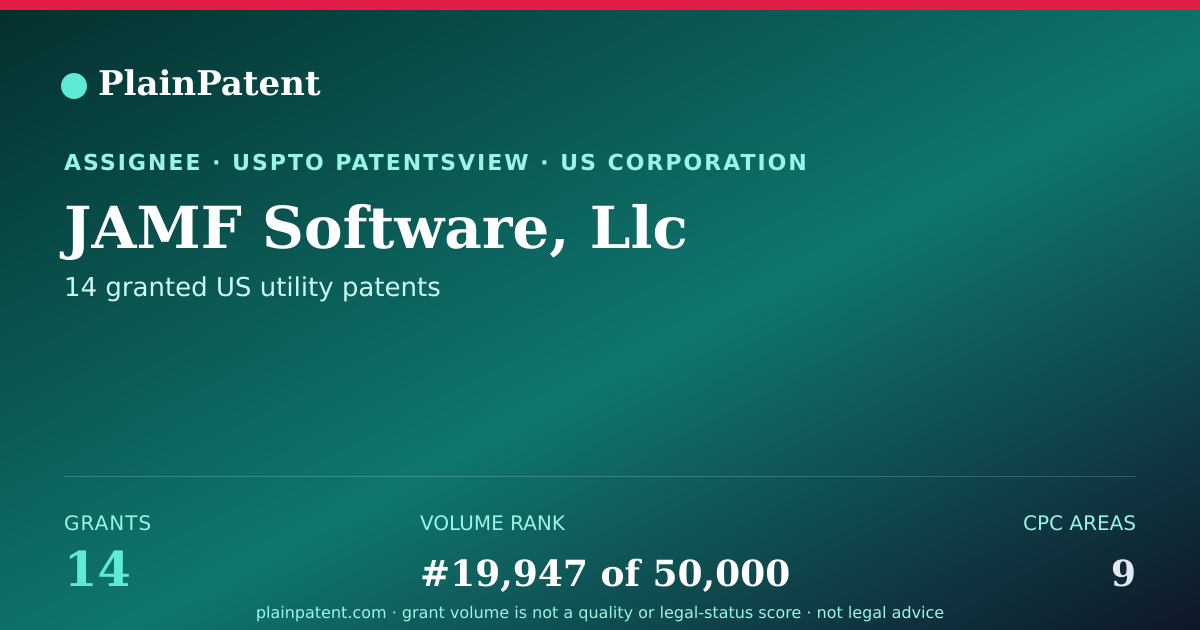 Shareable card for JAMF Software, Llc Patent Portfolio