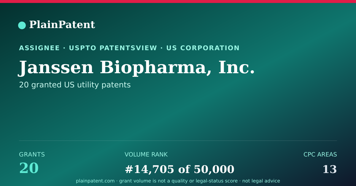 Shareable card for Janssen Biopharma, Inc. Patent Portfolio