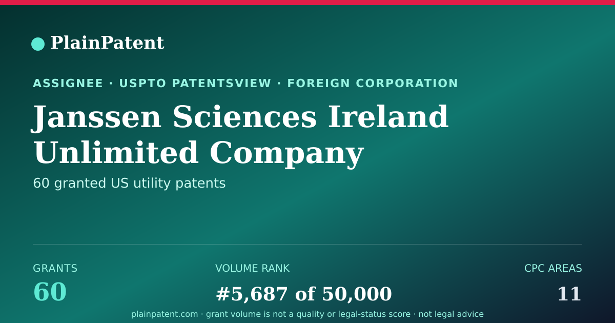 Shareable card for Janssen Sciences Ireland Unlimited Company Patent Portfolio