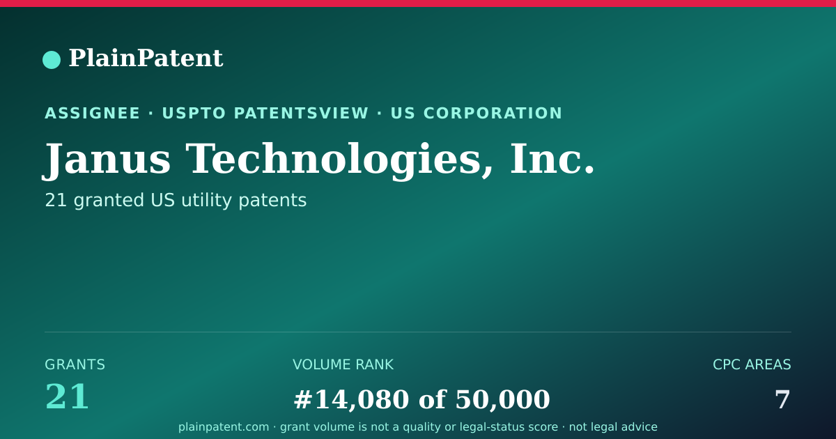 Shareable card for Janus Technologies, Inc. Patent Portfolio