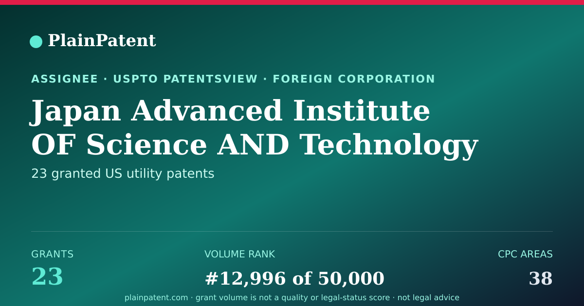 Shareable card for Japan Advanced Institute OF Science AND Technology Patent Portfolio