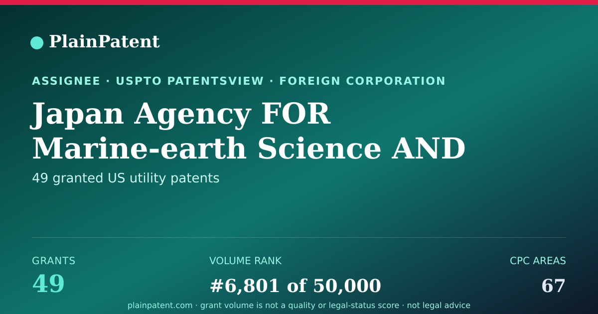 Shareable card for Japan Agency FOR Marine-earth Science AND Technology Patent Portfolio
