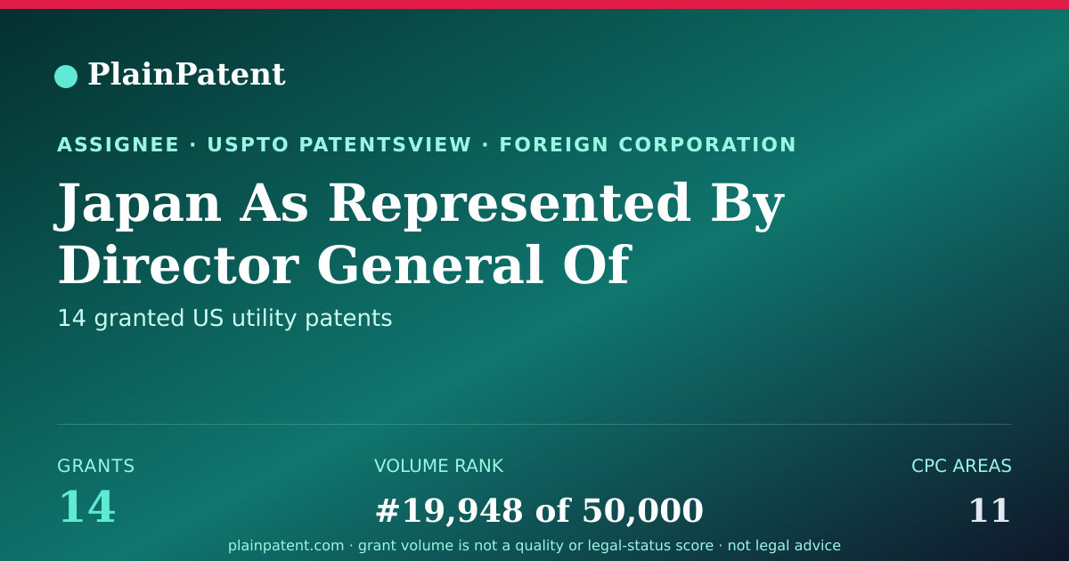 Shareable card for Japan As Represented By Director General Of National Institute Of Infectious Diseases Patent Portfolio
