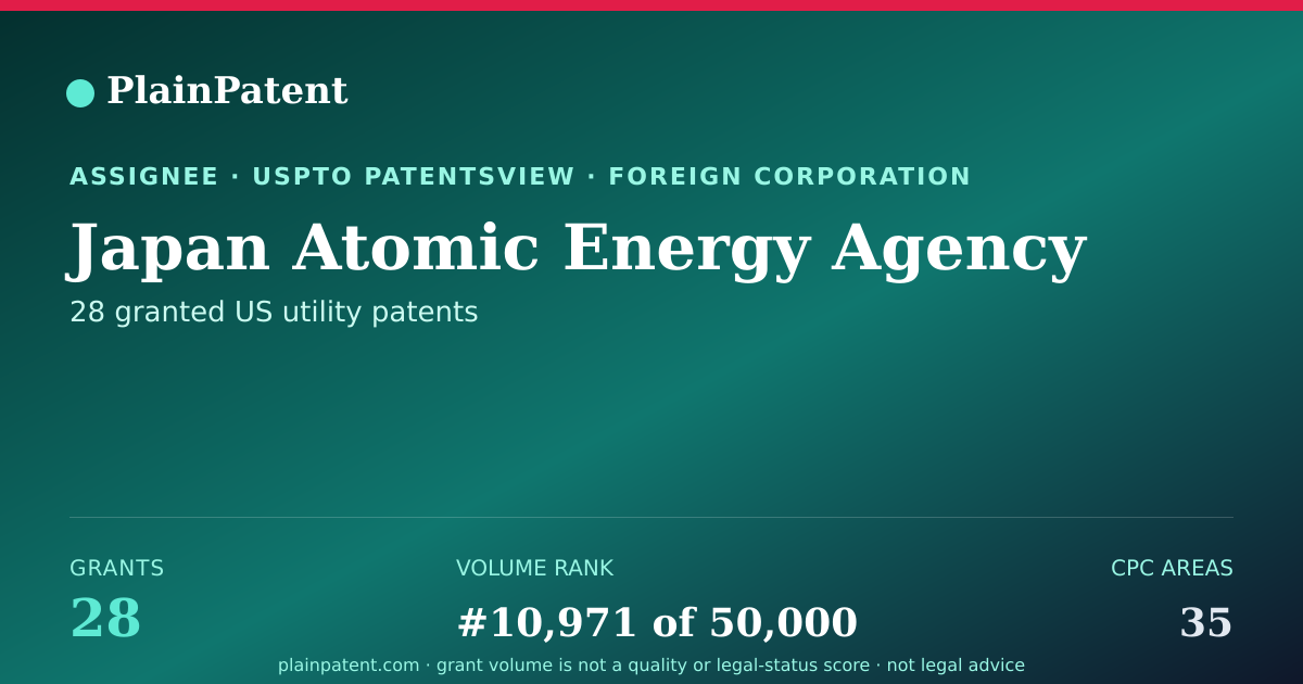 Shareable card for Japan Atomic Energy Agency Patent Portfolio