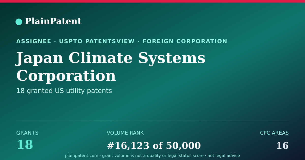 Shareable card for Japan Climate Systems Corporation Patent Portfolio