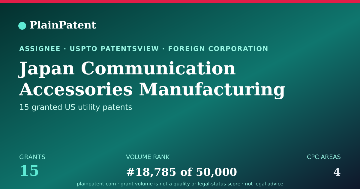 Shareable card for Japan Communication Accessories Manufacturing Co., Ltd. Patent Portfolio