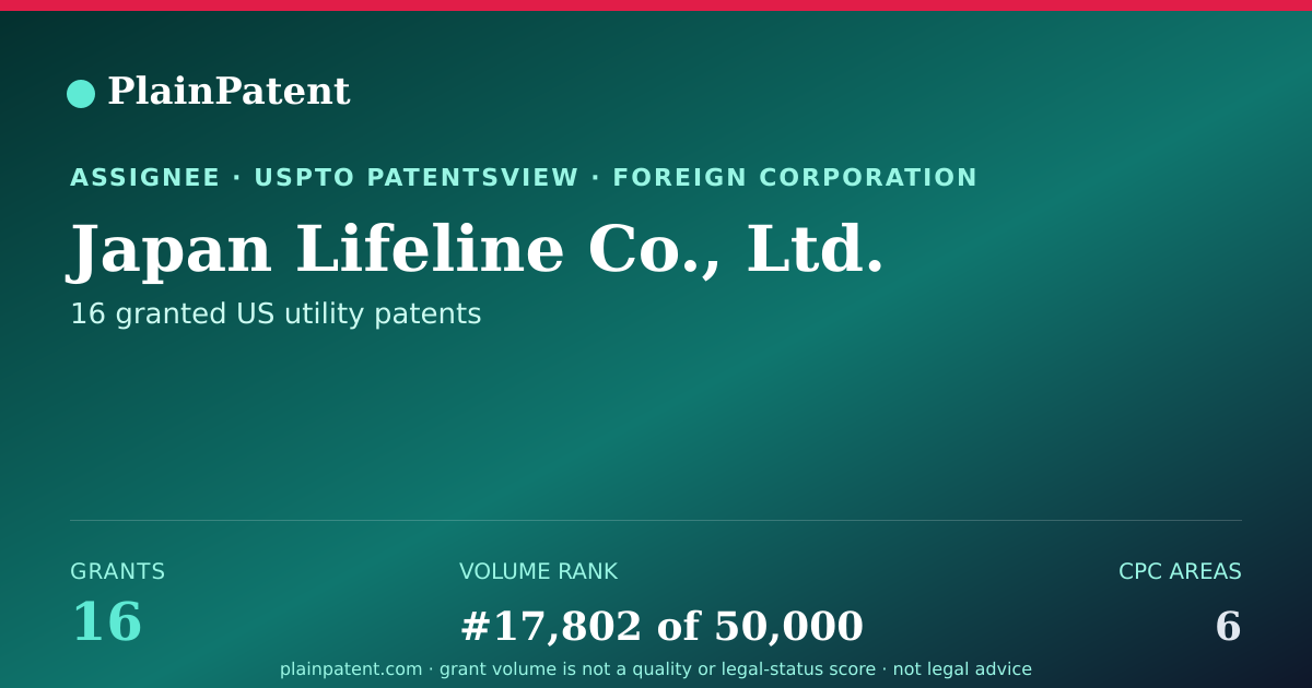 Shareable card for Japan Lifeline Co., Ltd. Patent Portfolio