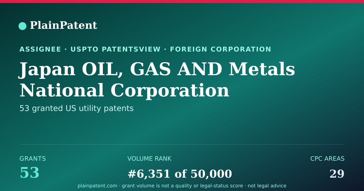 Shareable card for Japan OIL, GAS AND Metals National Corporation Patent Portfolio