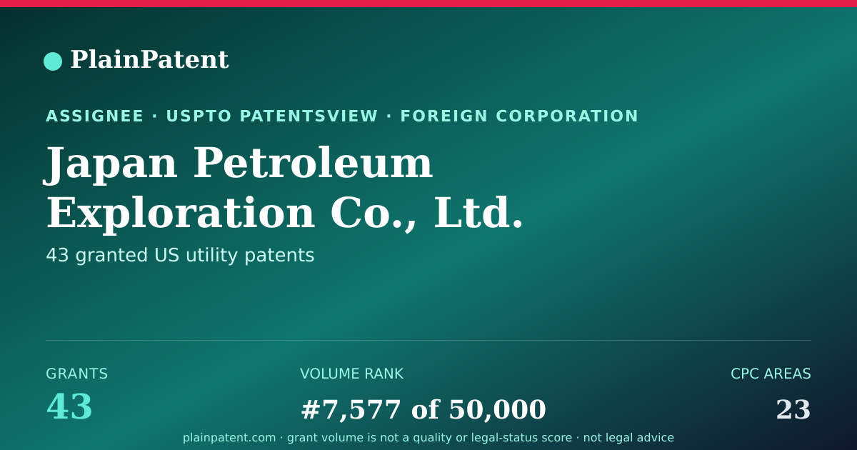 Shareable card for Japan Petroleum Exploration Co., Ltd. Patent Portfolio