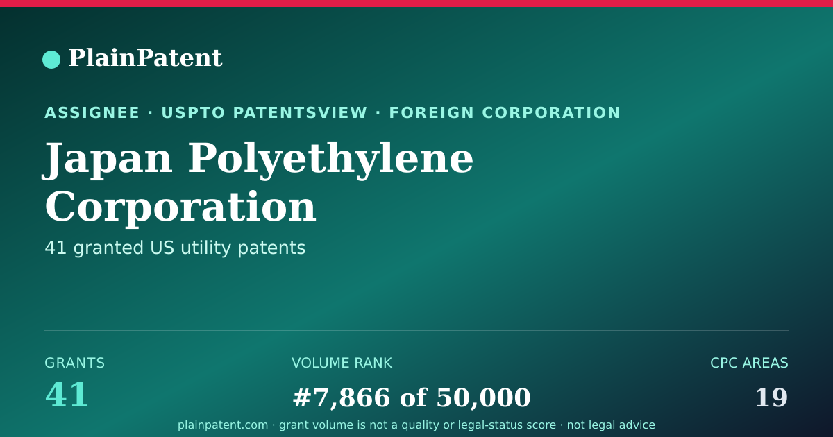 Shareable card for Japan Polyethylene Corporation Patent Portfolio