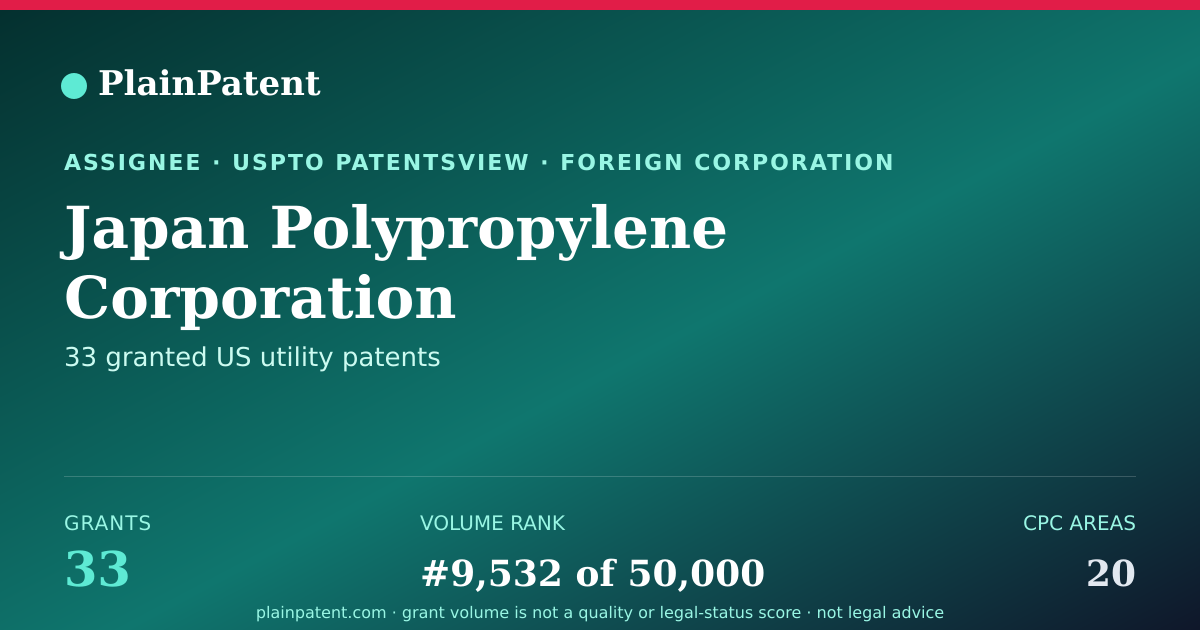 Shareable card for Japan Polypropylene Corporation Patent Portfolio