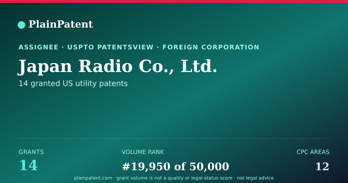 Shareable card for Japan Radio Co., Ltd. Patent Portfolio