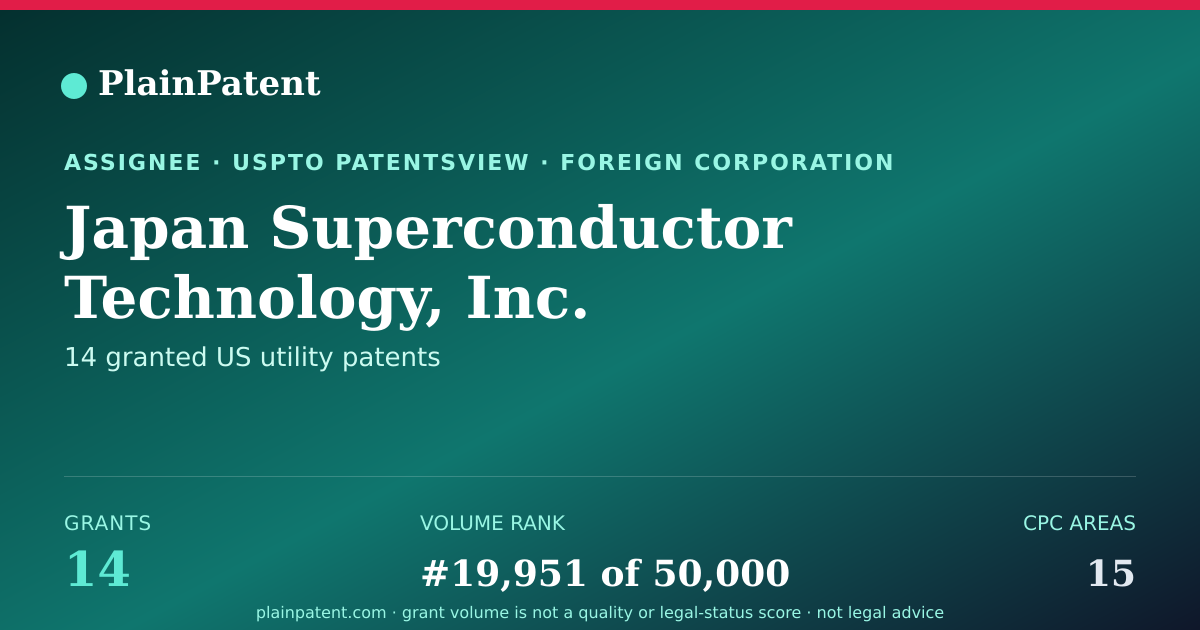 Shareable card for Japan Superconductor Technology, Inc. Patent Portfolio