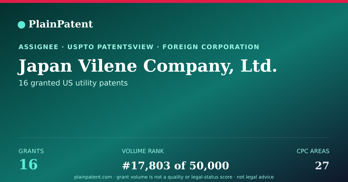 Shareable card for Japan Vilene Company, Ltd. Patent Portfolio