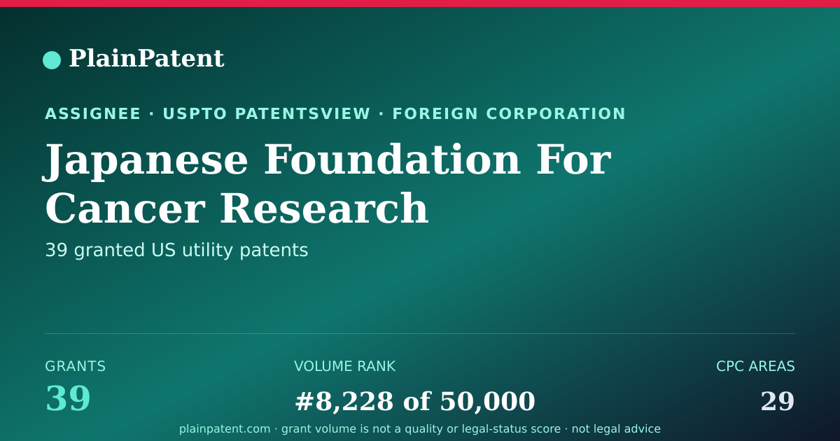 Shareable card for Japanese Foundation For Cancer Research Patent Portfolio
