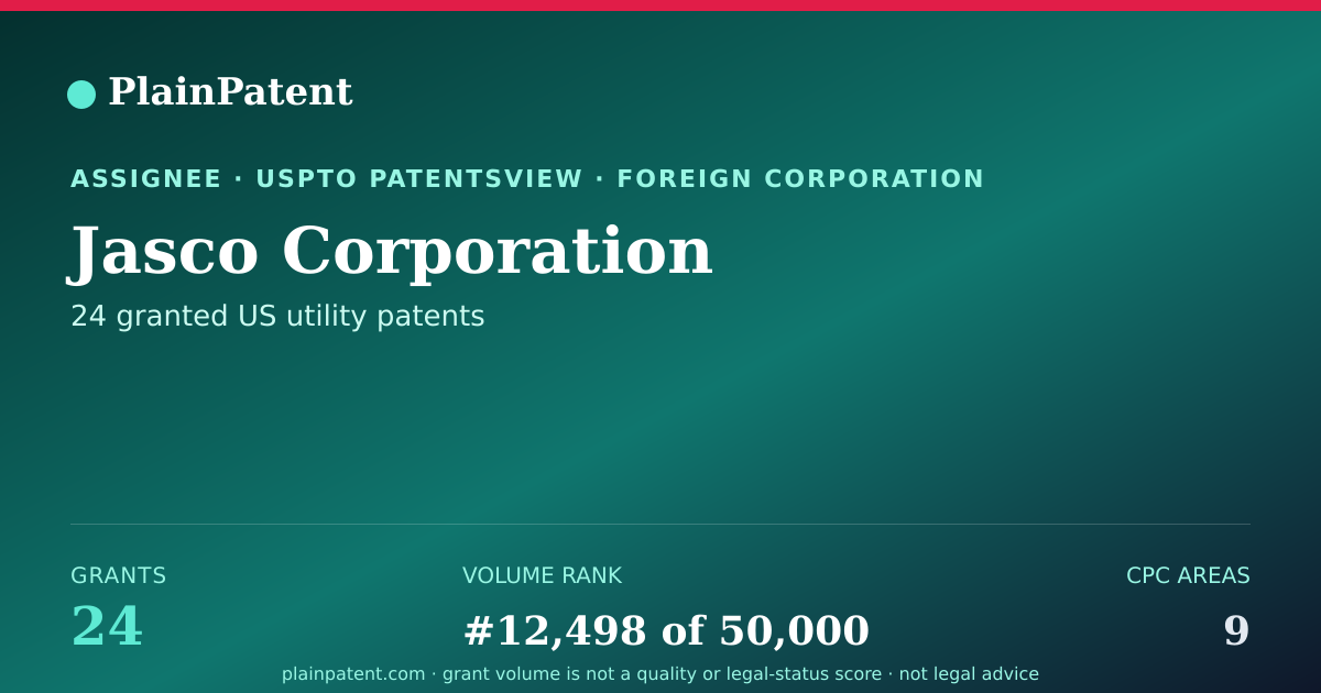 Shareable card for Jasco Corporation Patent Portfolio