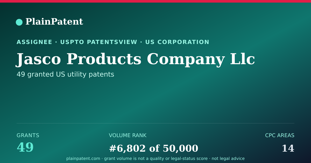 Shareable card for Jasco Products Company Llc Patent Portfolio