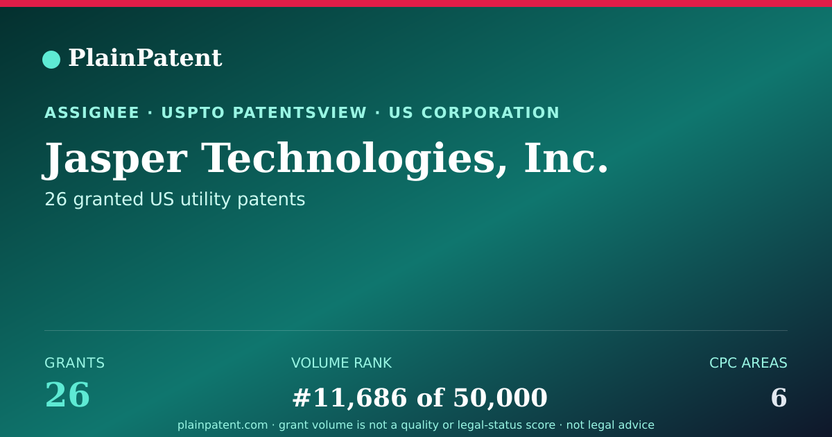 Shareable card for Jasper Technologies, Inc. Patent Portfolio