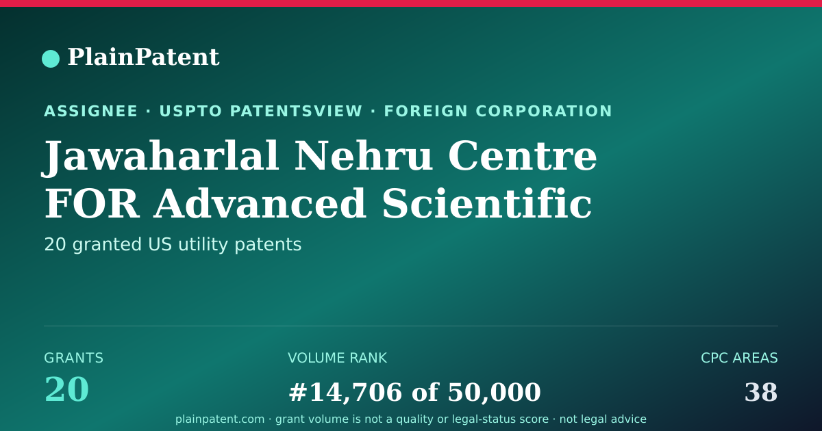 Shareable card for Jawaharlal Nehru Centre FOR Advanced Scientific Research Patent Portfolio