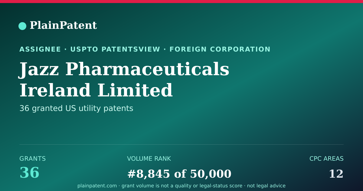Shareable card for Jazz Pharmaceuticals Ireland Limited Patent Portfolio