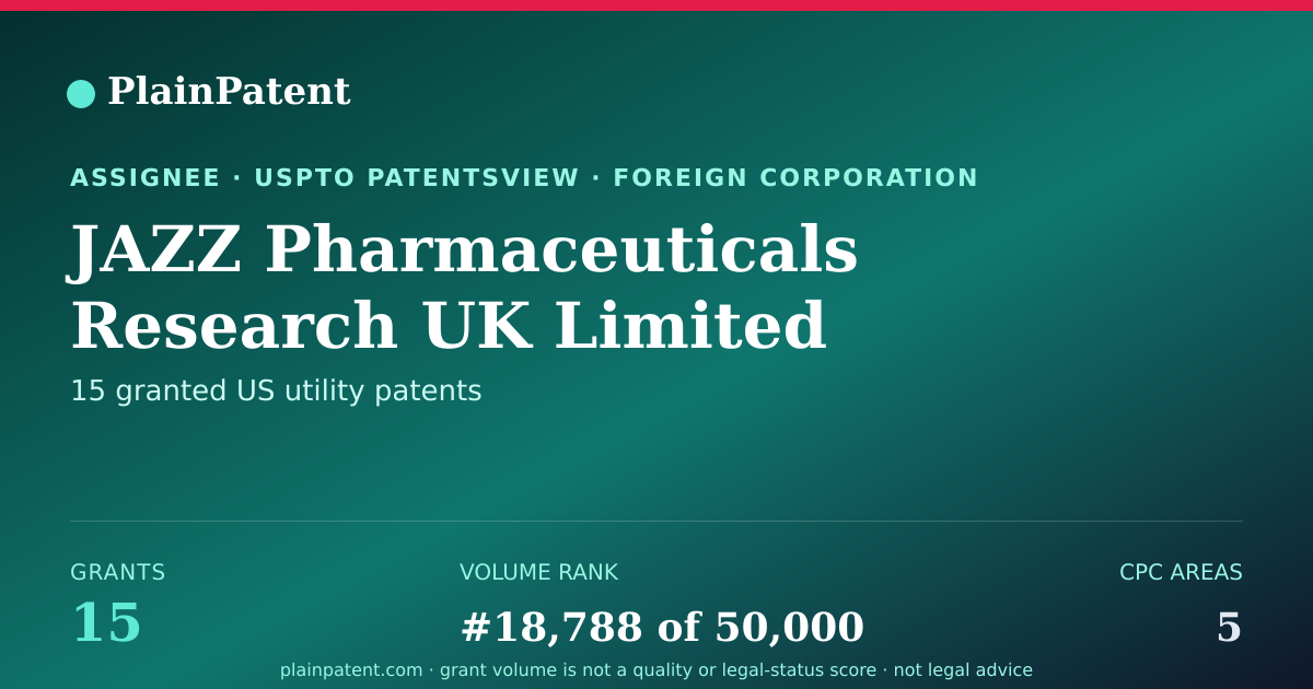 Shareable card for JAZZ Pharmaceuticals Research UK Limited Patent Portfolio