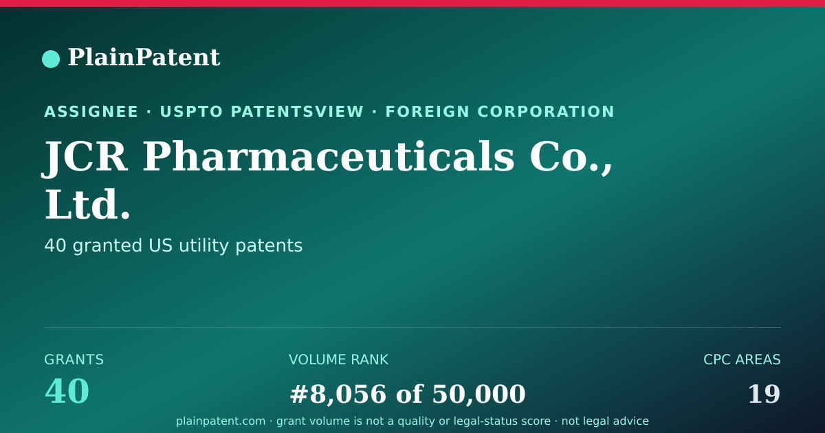 Shareable card for JCR Pharmaceuticals Co., Ltd. Patent Portfolio