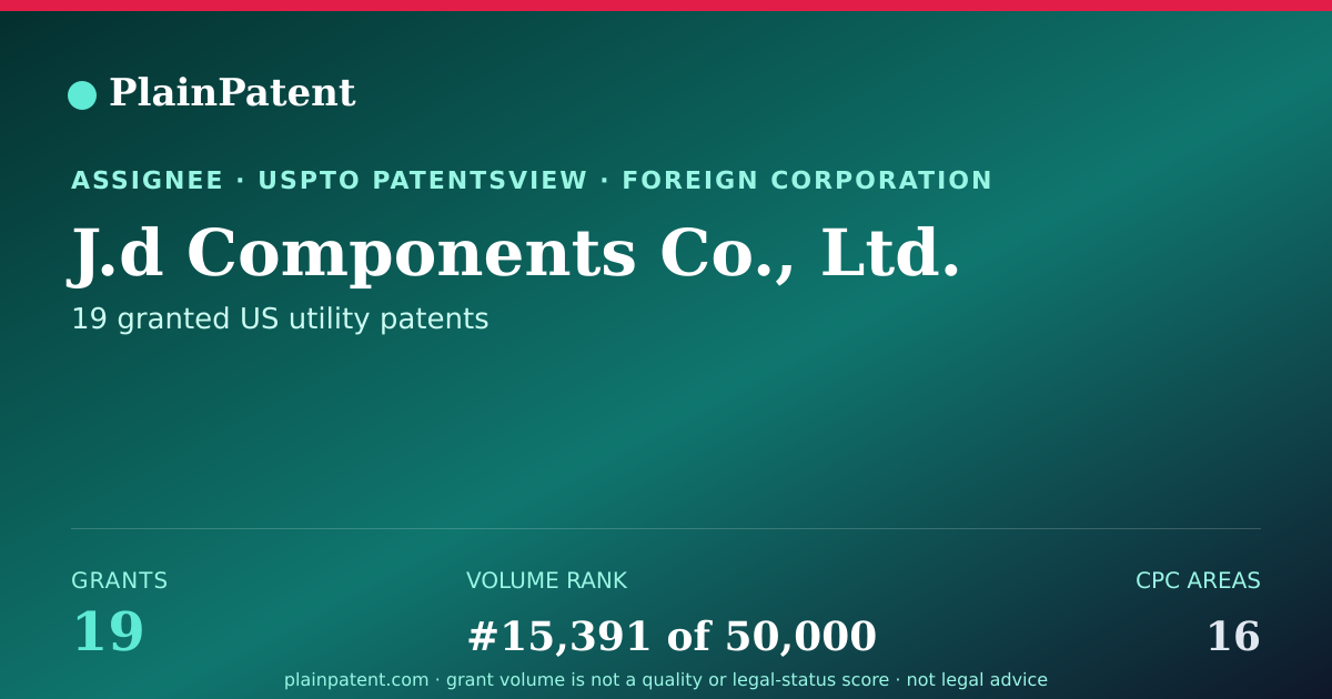 Shareable card for J.d Components Co., Ltd. Patent Portfolio