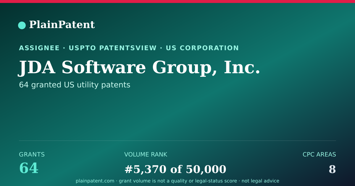Shareable card for JDA Software Group, Inc. Patent Portfolio