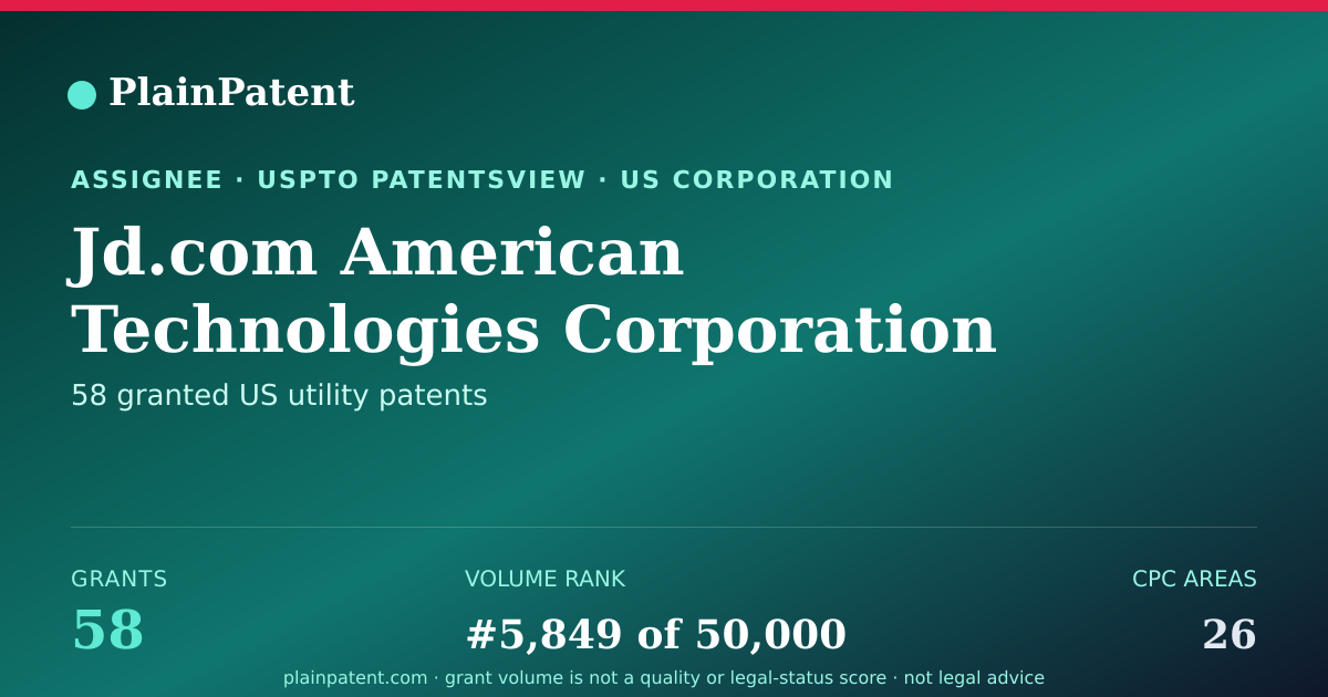Shareable card for Jd.com American Technologies Corporation Patent Portfolio