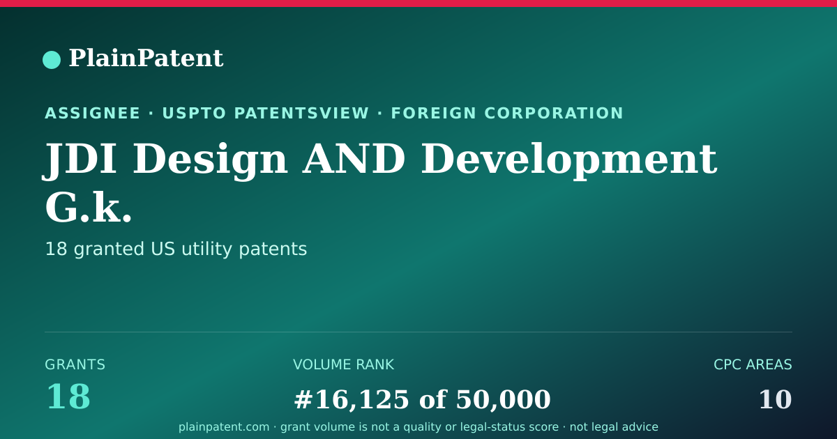 Shareable card for JDI Design AND Development G.k. Patent Portfolio