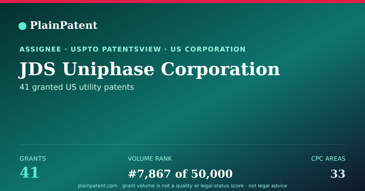 Shareable card for JDS Uniphase Corporation Patent Portfolio