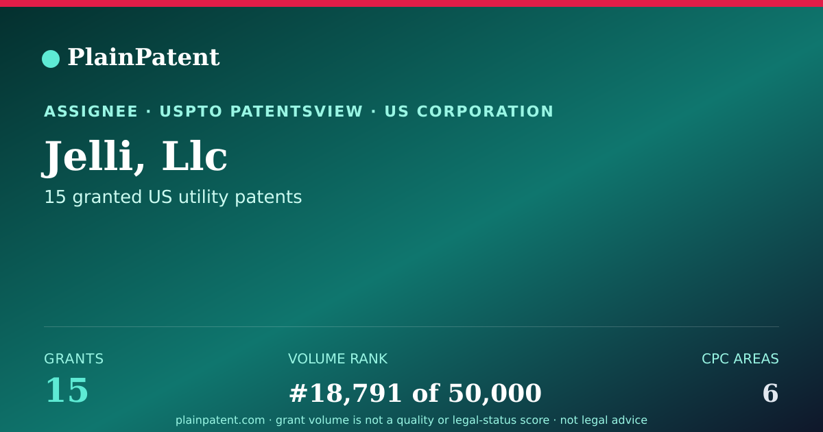 Shareable card for Jelli, Llc Patent Portfolio