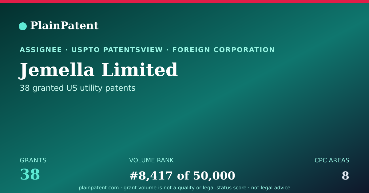 Shareable card for Jemella Limited Patent Portfolio