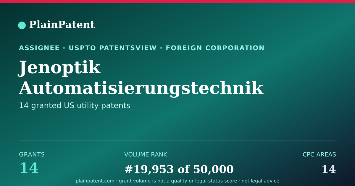 Shareable card for Jenoptik Automatisierungstechnik Gmbh Patent Portfolio