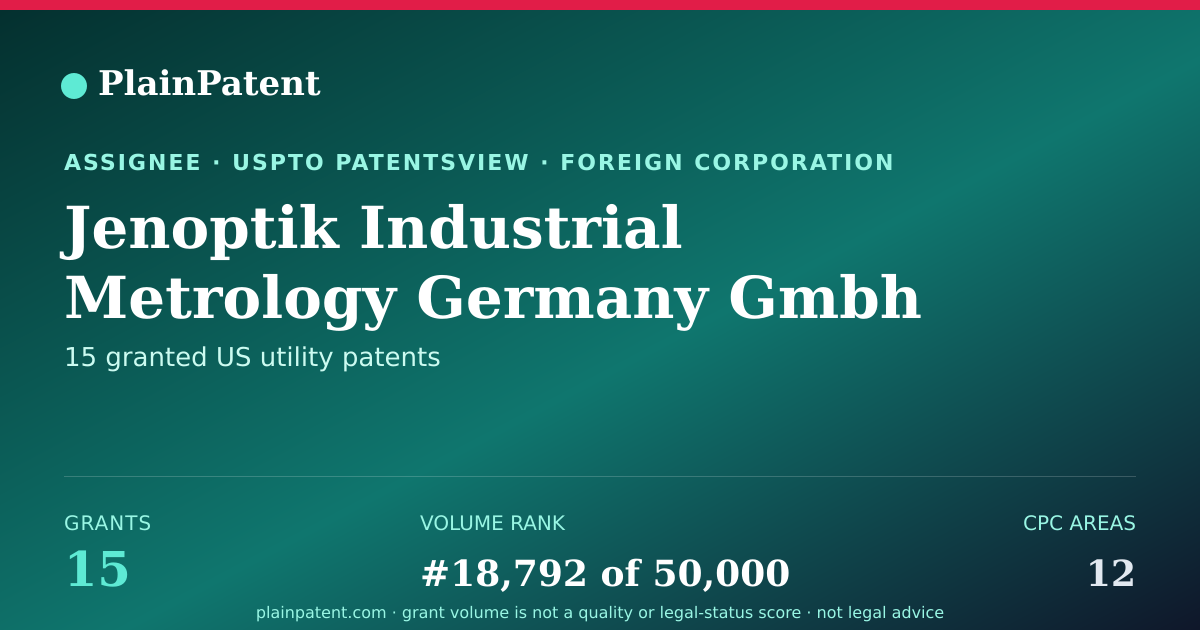 Shareable card for Jenoptik Industrial Metrology Germany Gmbh Patent Portfolio