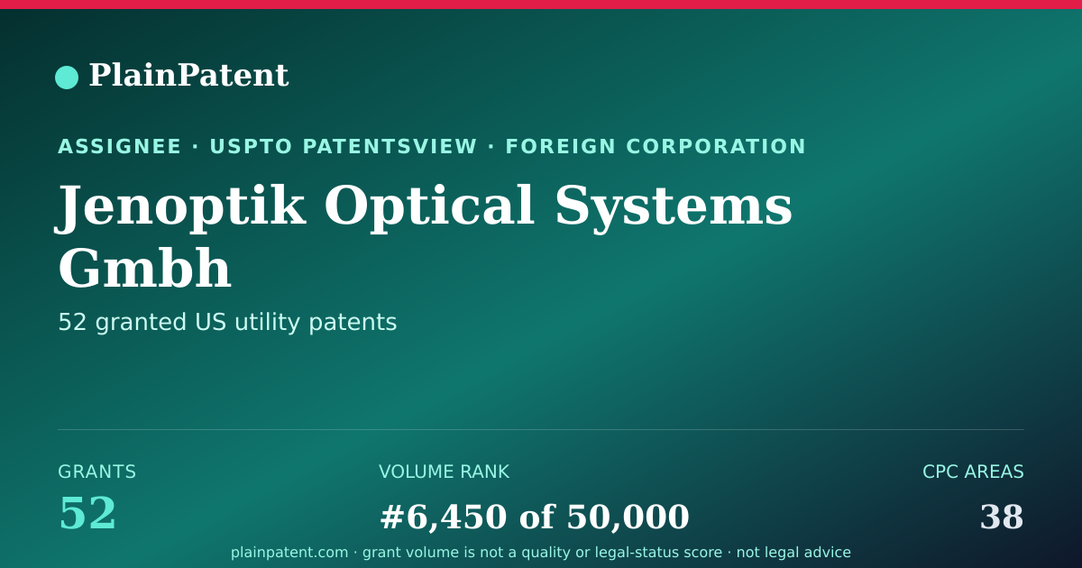Shareable card for Jenoptik Optical Systems Gmbh Patent Portfolio