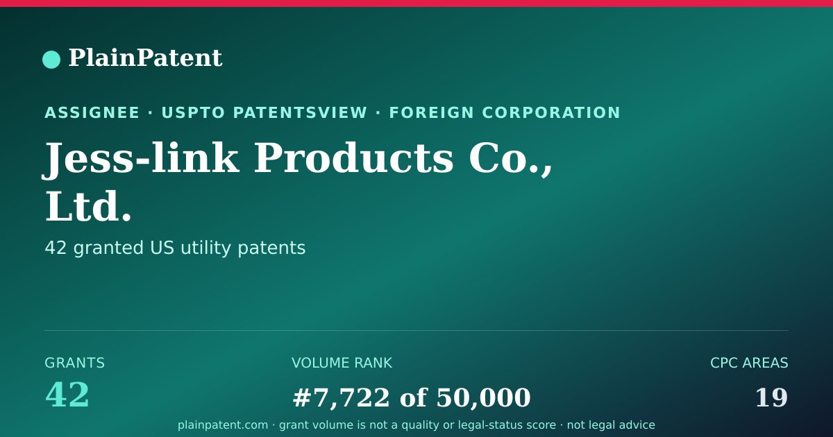 Shareable card for Jess-link Products Co., Ltd. Patent Portfolio
