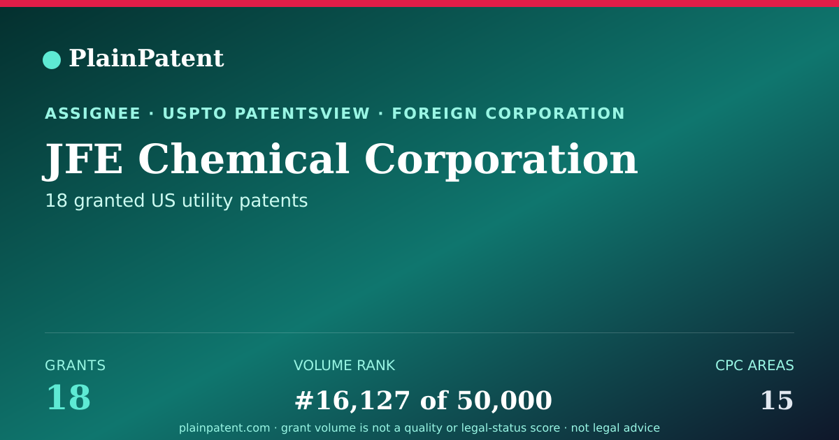 Shareable card for JFE Chemical Corporation Patent Portfolio