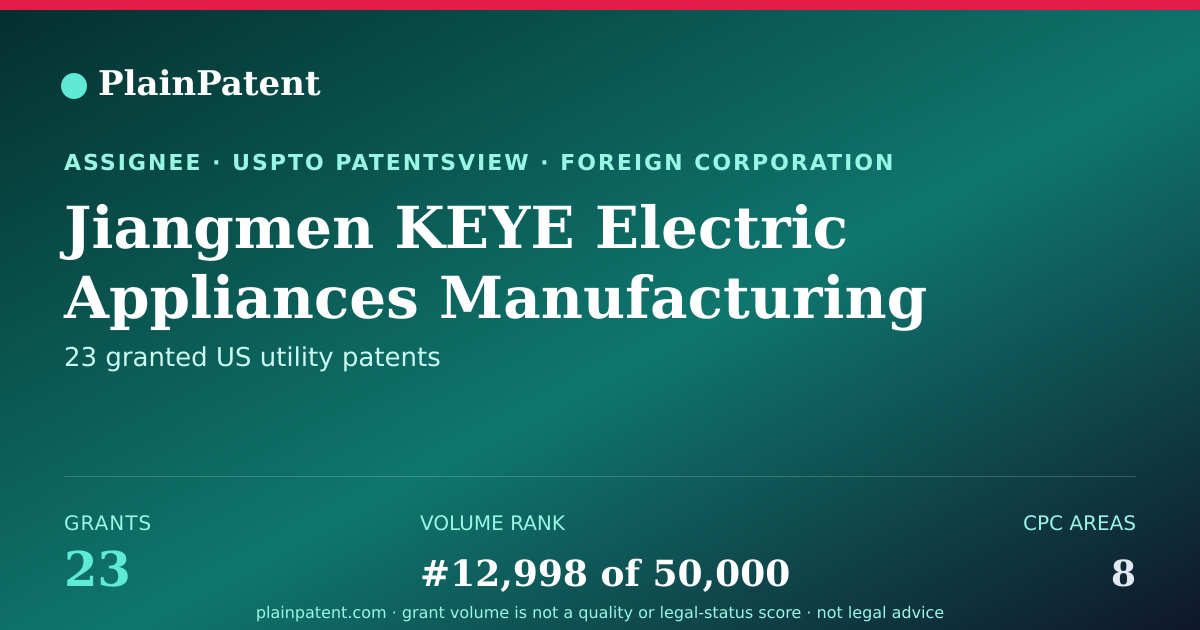 Shareable card for Jiangmen KEYE Electric Appliances Manufacturing Co., Ltd Patent Portfolio