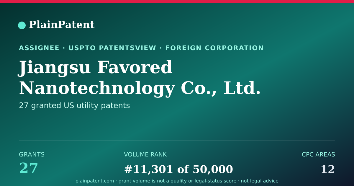 Shareable card for Jiangsu Favored Nanotechnology Co., Ltd. Patent Portfolio