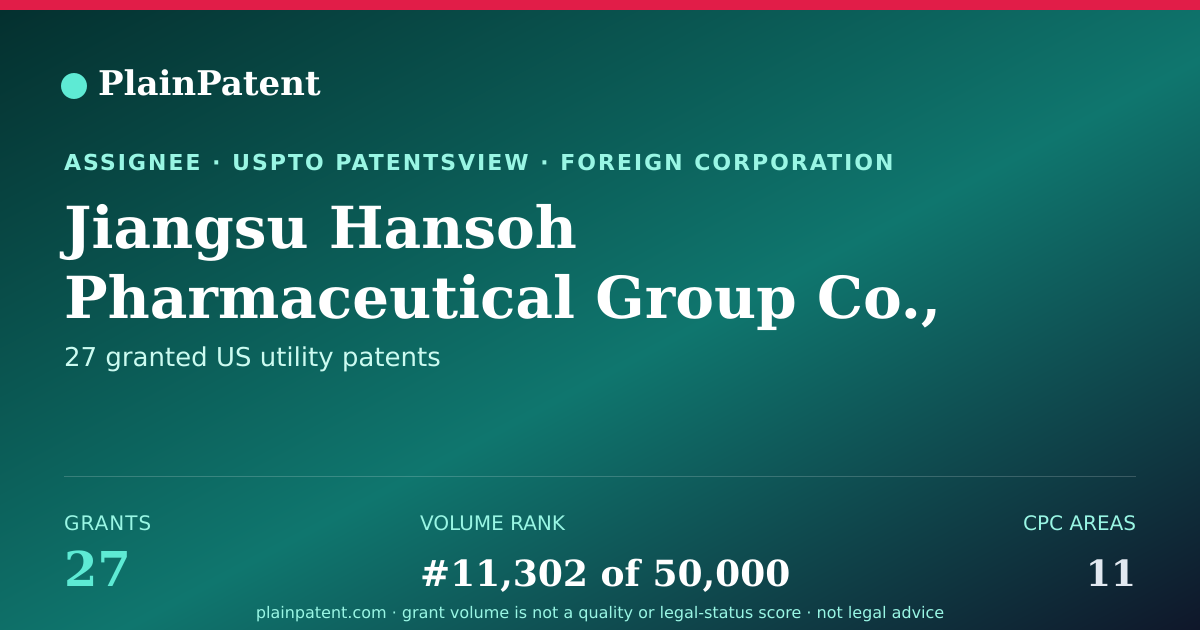 Shareable card for Jiangsu Hansoh Pharmaceutical Group Co., Ltd Patent Portfolio