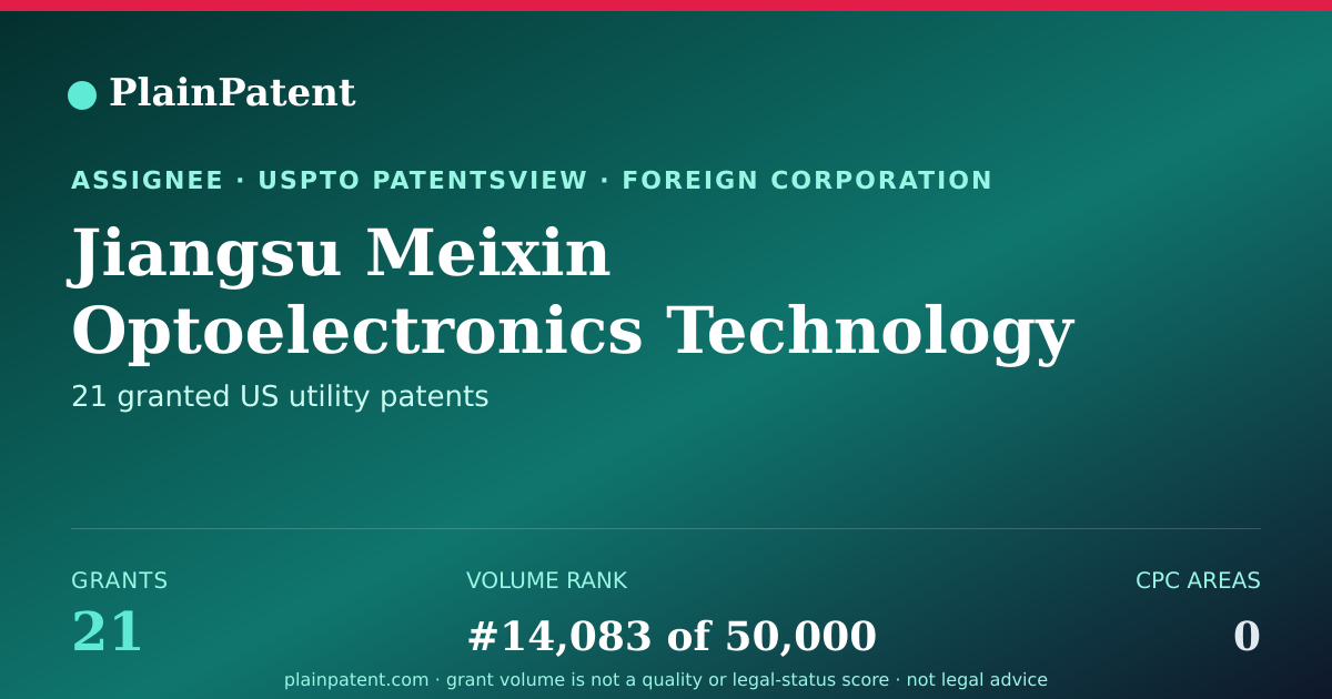 Shareable card for Jiangsu Meixin Optoelectronics Technology Co., Ltd. Patent Portfolio