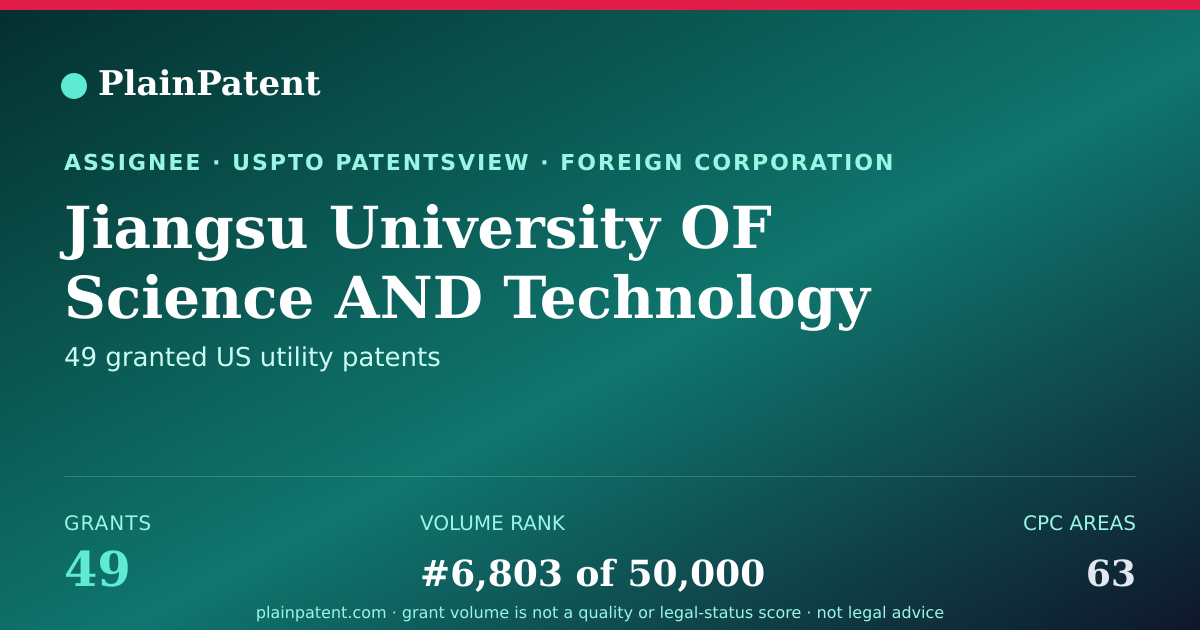Shareable card for Jiangsu University OF Science AND Technology Patent Portfolio