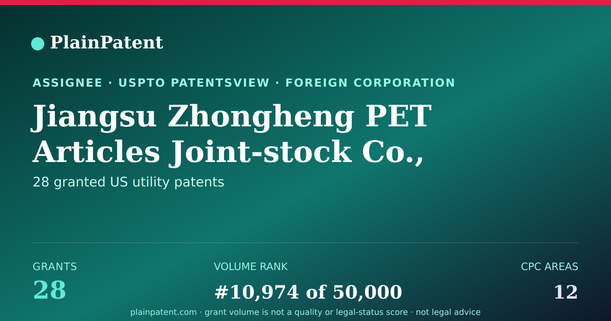 Shareable card for Jiangsu Zhongheng PET Articles Joint-stock Co., Ltd. Patent Portfolio