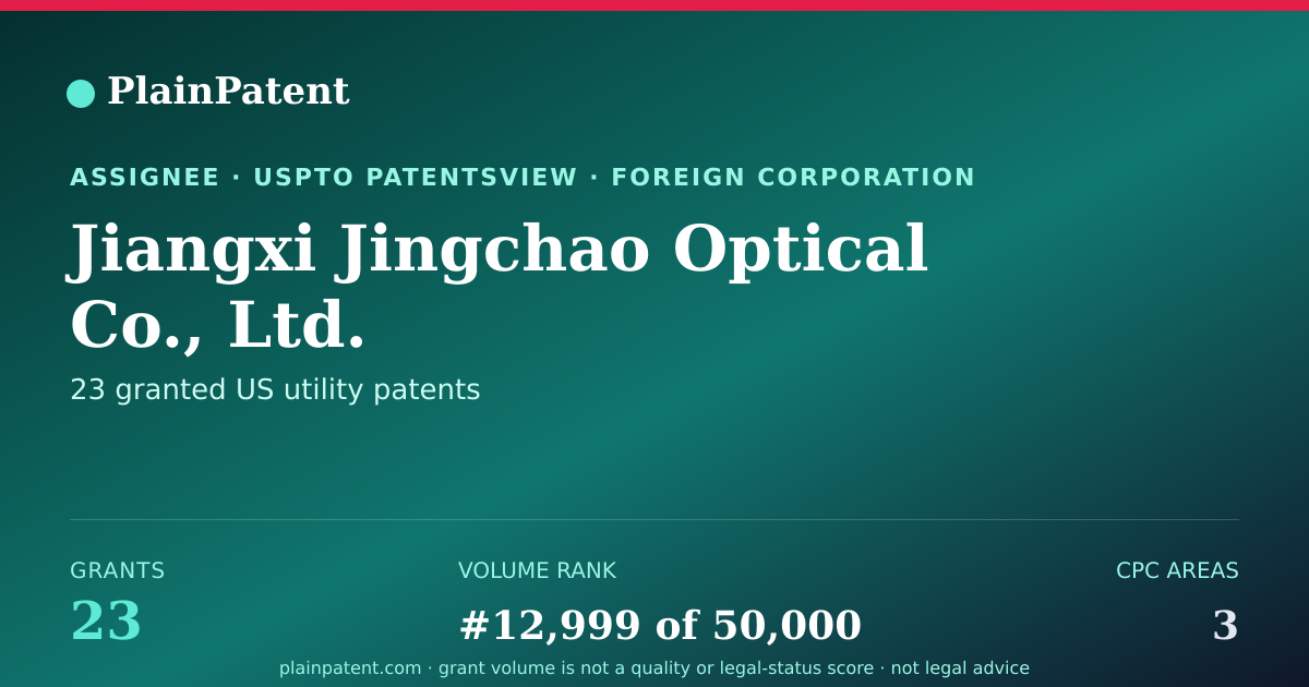 Shareable card for Jiangxi Jingchao Optical Co., Ltd. Patent Portfolio
