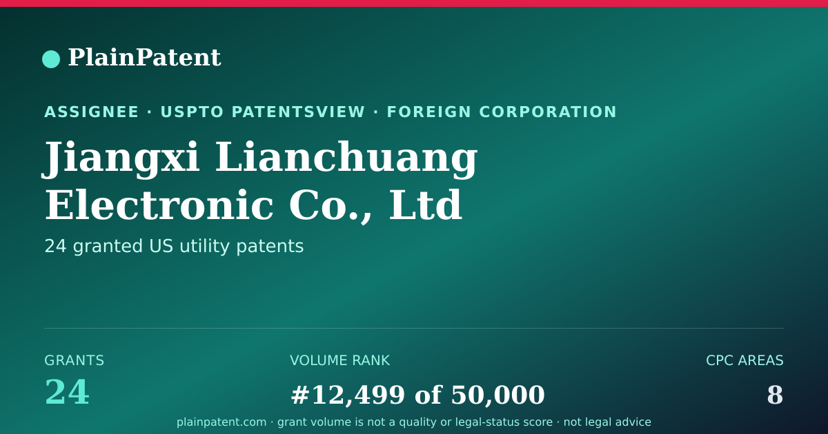 Shareable card for Jiangxi Lianchuang Electronic Co., Ltd Patent Portfolio